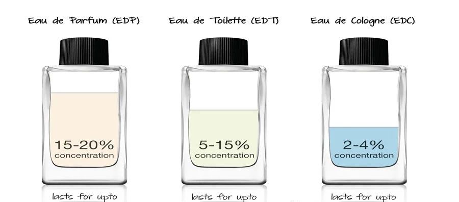 這世界上究竟哪種香水留香時間最短呢？